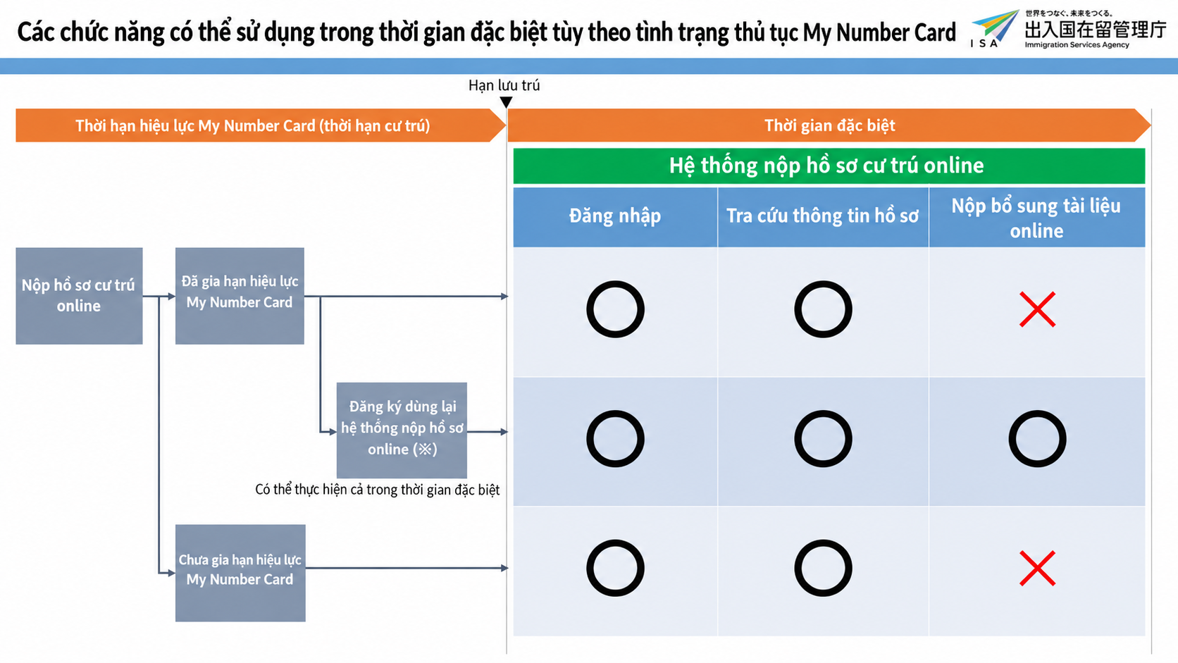 Sơ đồ tiếng Việt